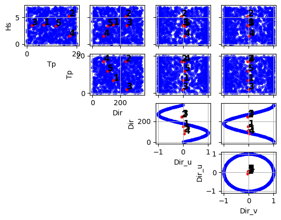 _images/bluemath_tk.datamining_2_1.png